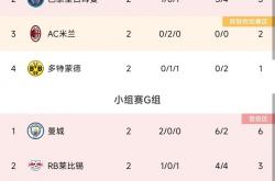 开云体育登录-包含朗斯客场战平，积分榜上排名不升不降的词条