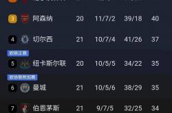 开云体育登录-关于利物浦大胜西汉姆，继续领跑积分榜的信息
