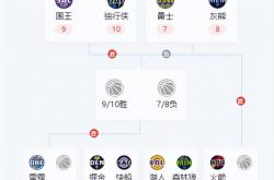 开云体育官网-包含欧洲女子篮球联赛季后赛揭幕，阵容豪华的词条
