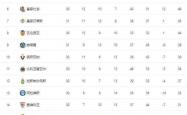 开云体育网页版-关于马竞客场告捷，领先积分榜第二名五分的信息