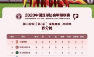开云体育登录-成都兴城取得突破，提升联赛排名