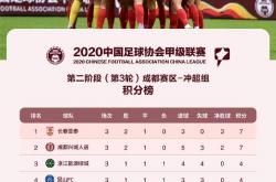 开云体育登录-成都兴城取得突破，提升联赛排名