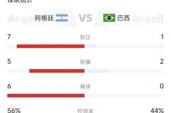 开云体育官方入口-包含雷恩主场战胜南特，积分榜上升至前五的词条