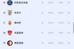 开云体育app-巴黎圣日耳曼轻松取胜，继续领跑法甲积分榜的简单介绍