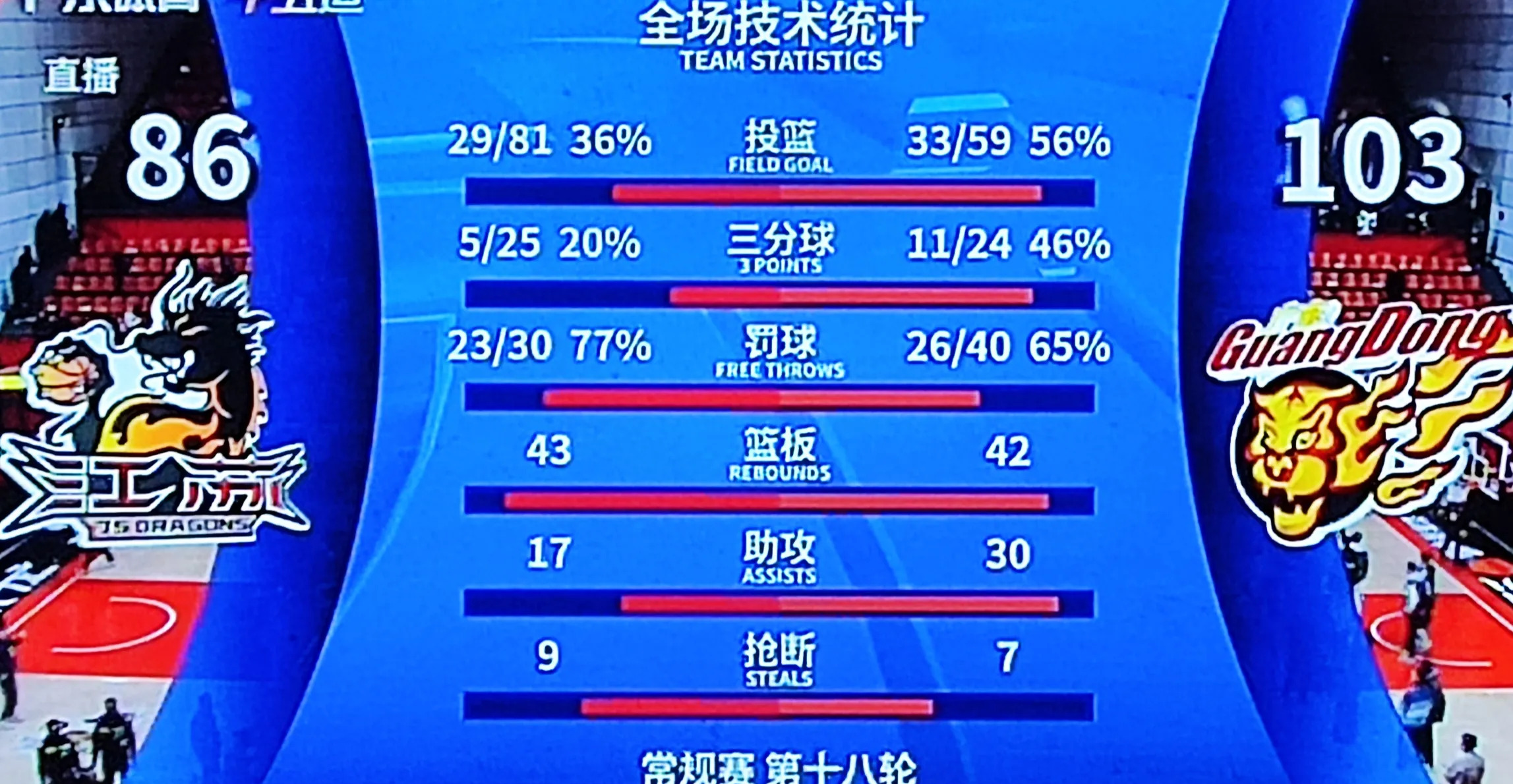 江苏队精心策划战术，以绝对优势战胜强力对手的简单介绍