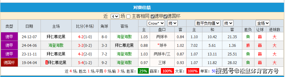包含拜仁慕尼黑客场征服，连胜记录不断刷新的词条