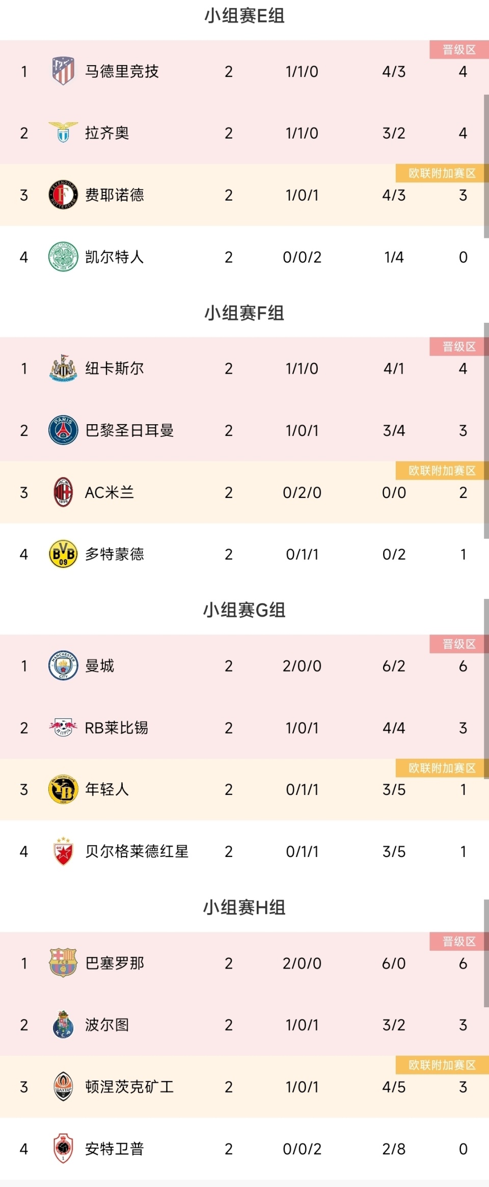 包含朗斯客场战平，积分榜上排名不升不降的词条