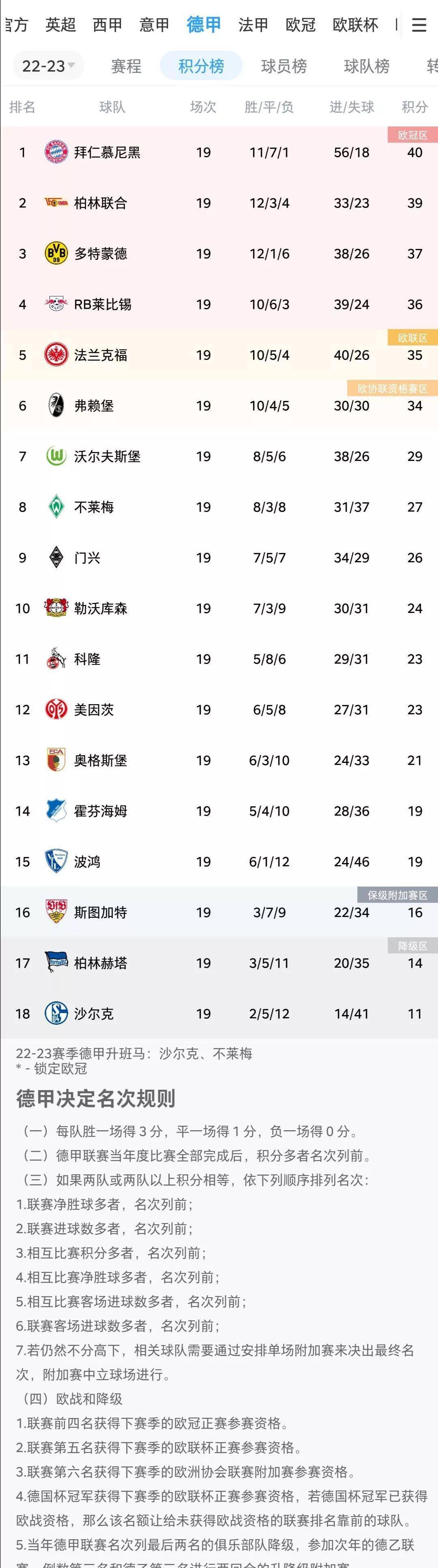包含朗斯客场战平，积分榜上排名不升不降的词条