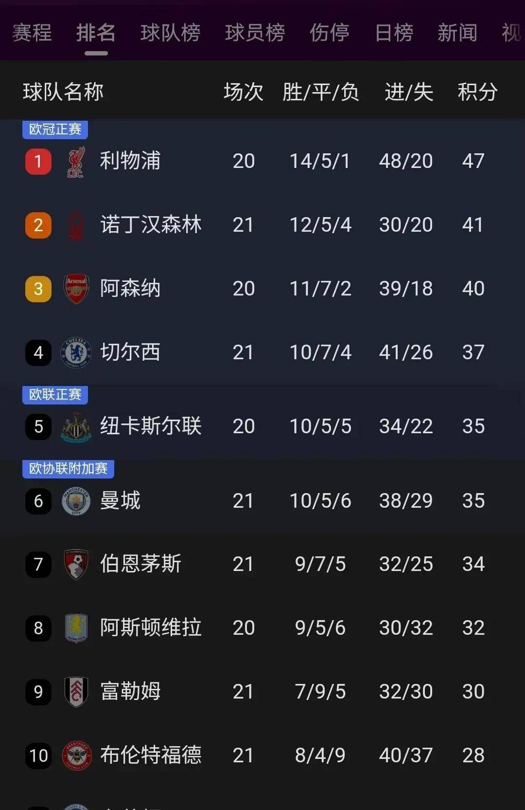 关于利物浦大胜西汉姆，继续领跑积分榜的信息
