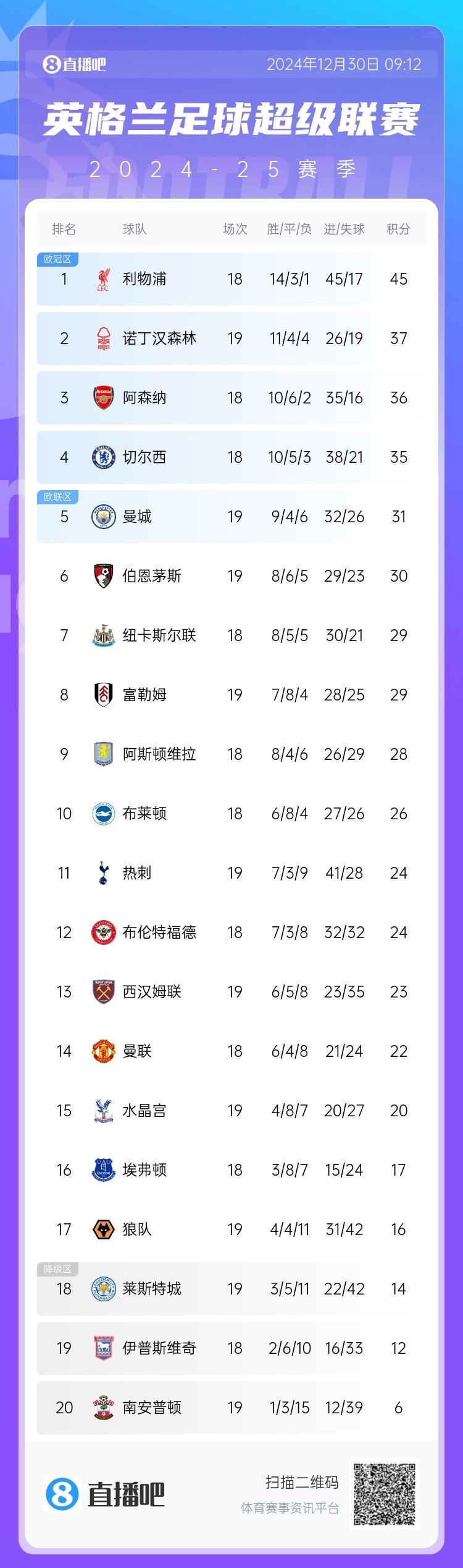 关于利物浦大胜西汉姆，继续领跑积分榜的信息