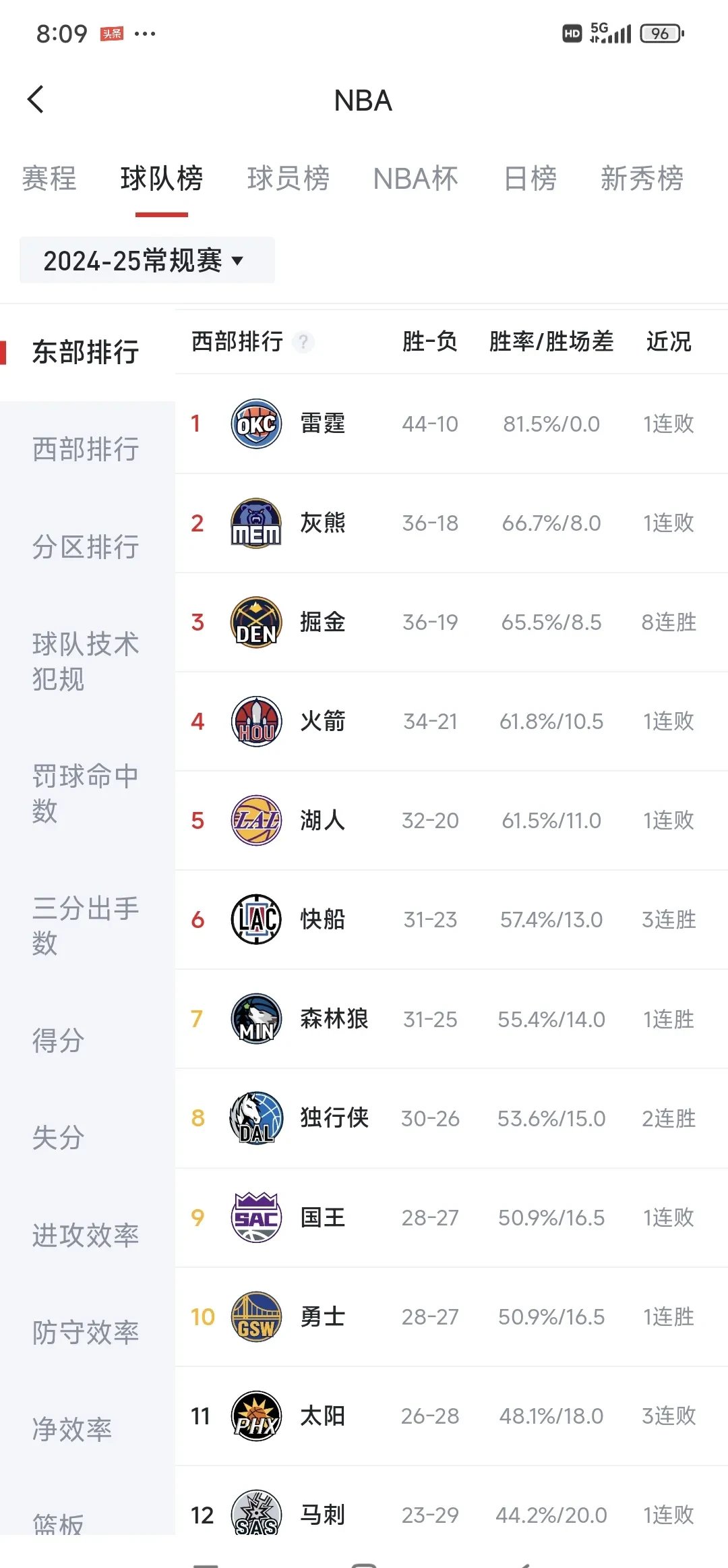卢顿城客场大胜，冲刺升级榜
