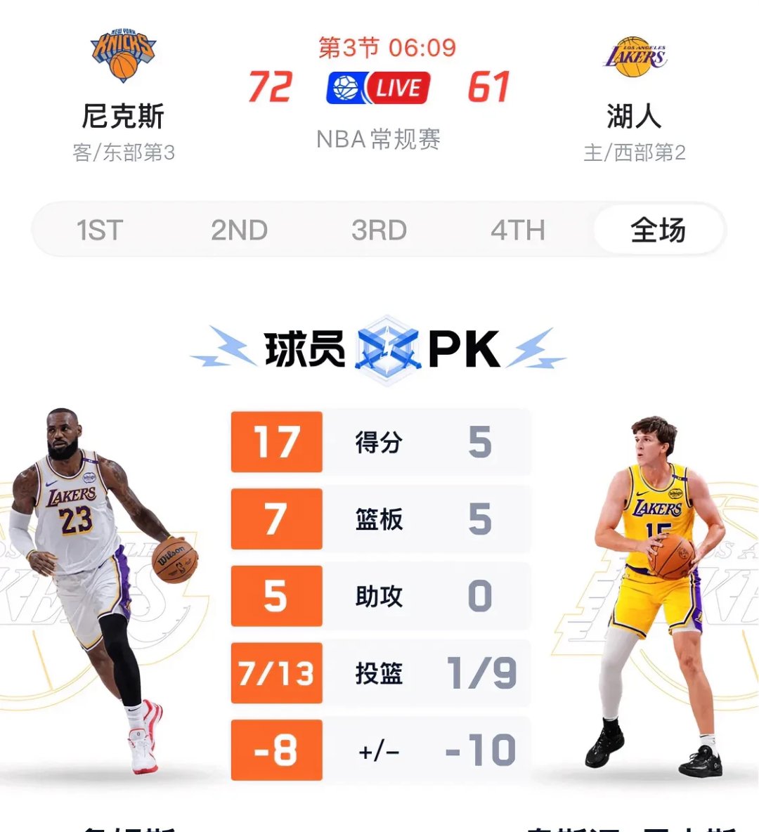 关于湖人队全明星球员因伤缺席季前热身赛的信息