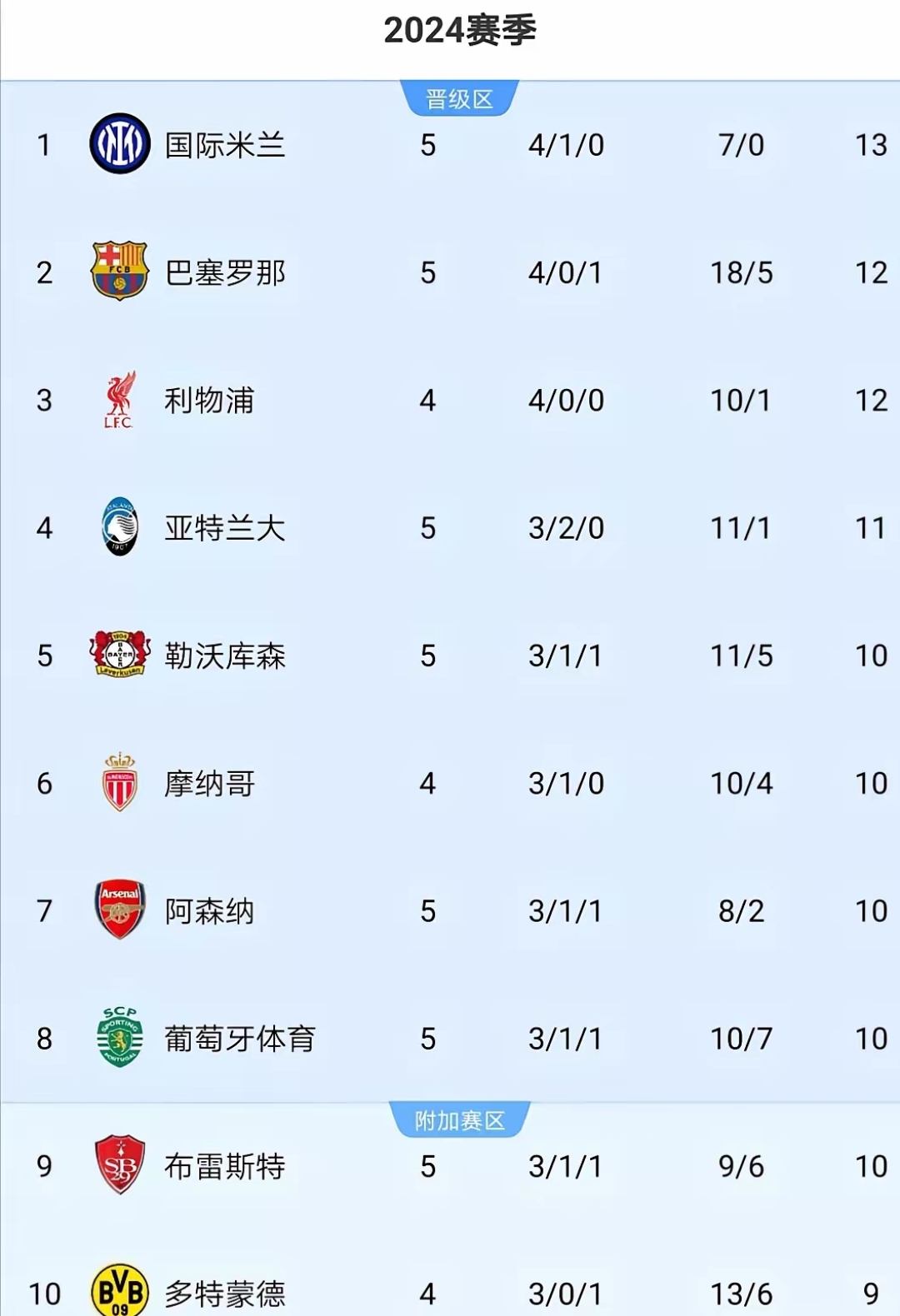 欧预赛排名更新，豪强逐鹿榜首的简单介绍