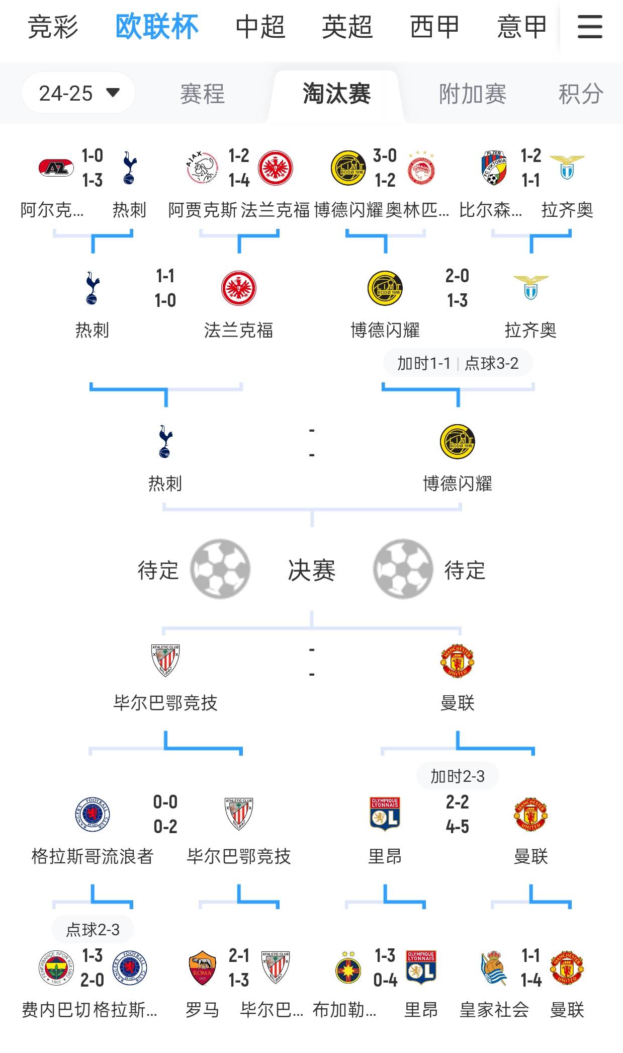 谢菲联主场告捷，球队冲刺欧战资格的简单介绍