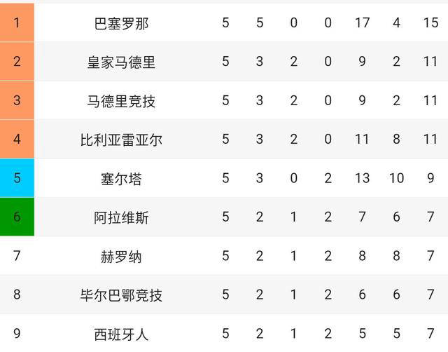 不败战绩遭遇挑战，球队实力被考验