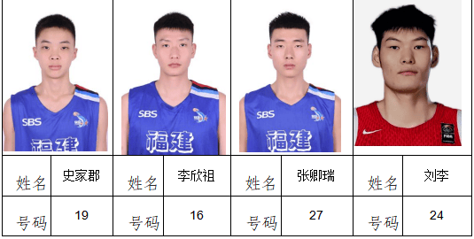 福建球队士气高昂，势不可挡的简单介绍