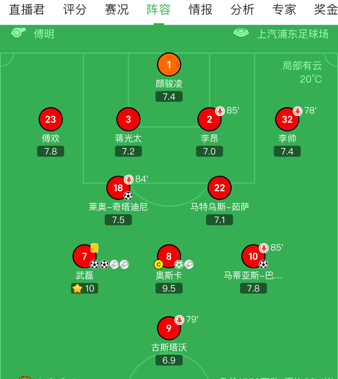 关于上港锋线阵容整备，进攻策略成球队关键的信息