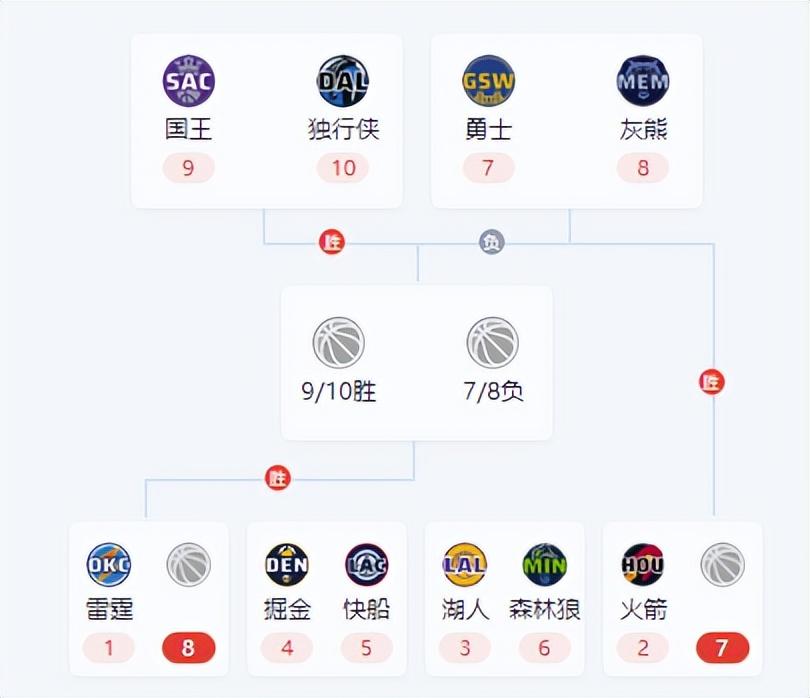 包含欧洲女子篮球联赛季后赛揭幕，阵容豪华的词条