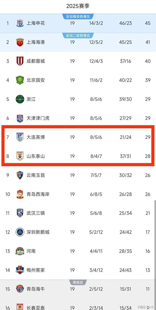 大连一方主场告负，被延边富德逆袭取胜的简单介绍