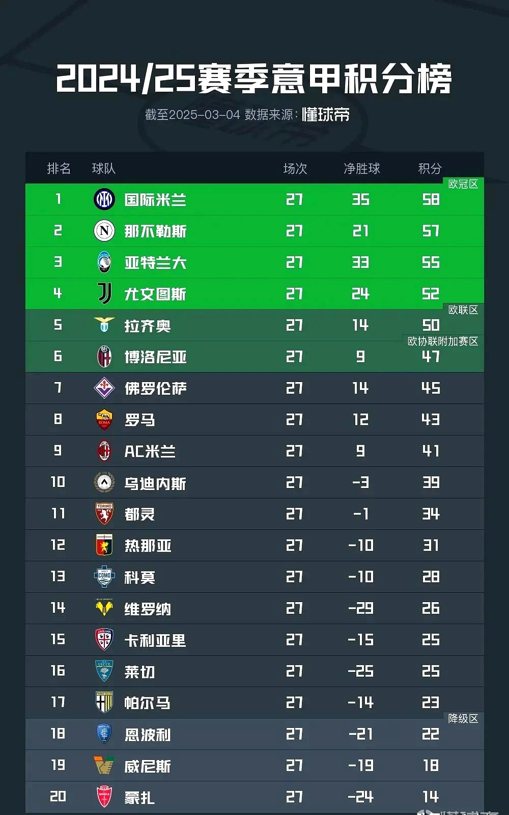 包含评析：尤文图斯-战平马竞，晋级形势岌岌可危的词条