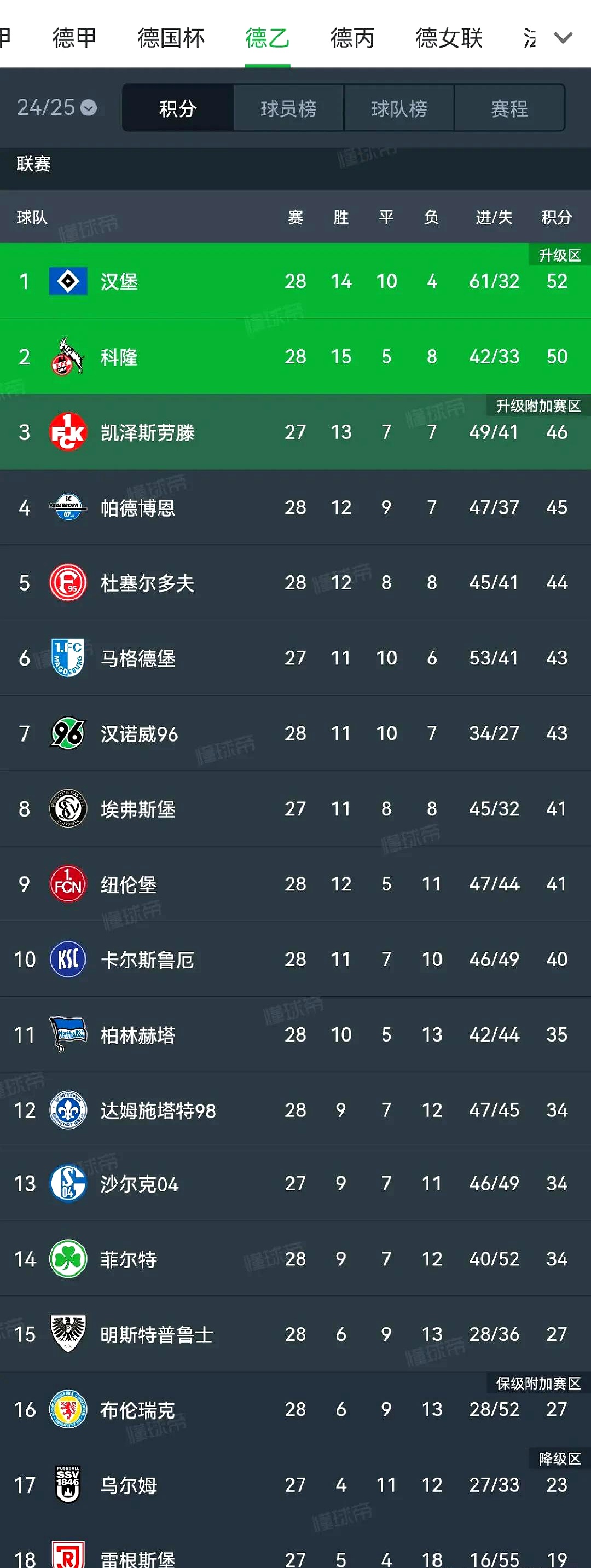 柏林赫塔取得胜利，提升积分排名