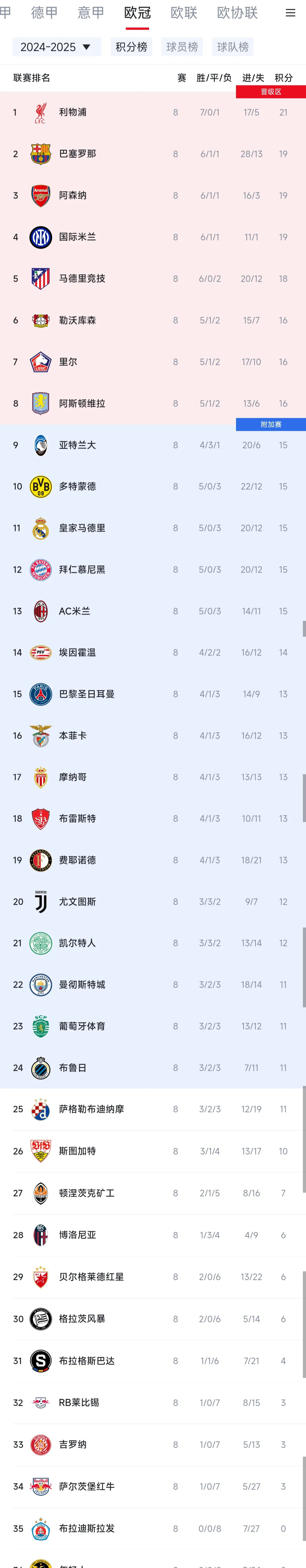 巴黎圣日耳曼轻松取胜，继续领跑法甲积分榜的简单介绍